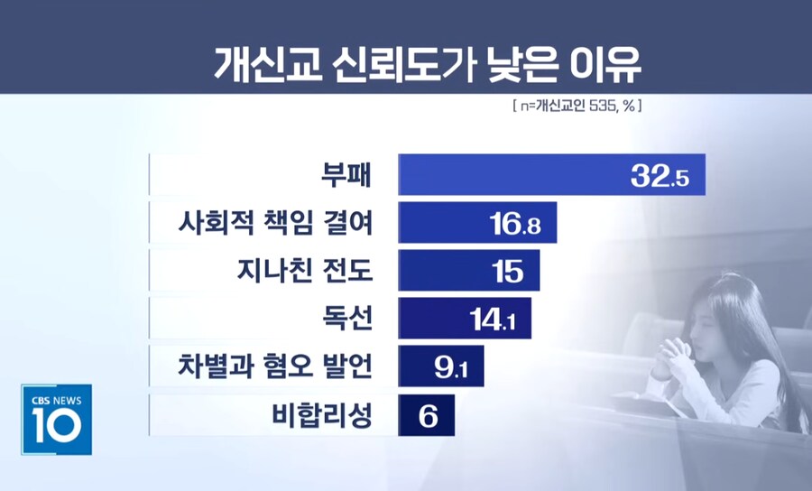 문제가 뭔지는 아는 한국 개신교_2.png