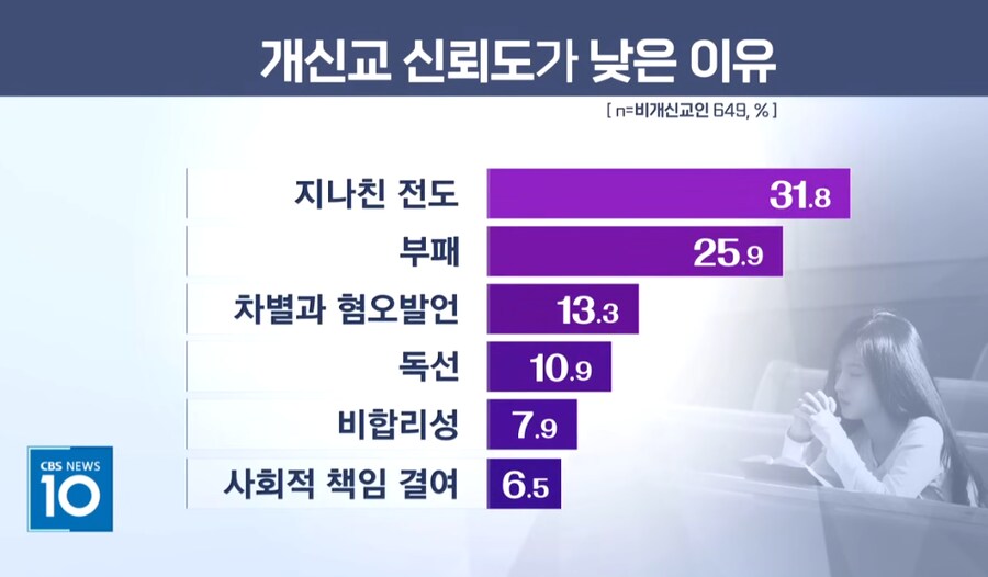 문제가 뭔지는 아는 한국 개신교_3.png