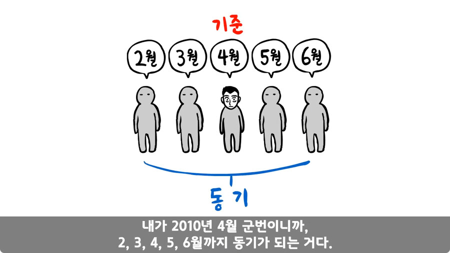 동기를 괴롭힌 고참 정치질로 담가버린 천재 이등병.jpg_5.jpg