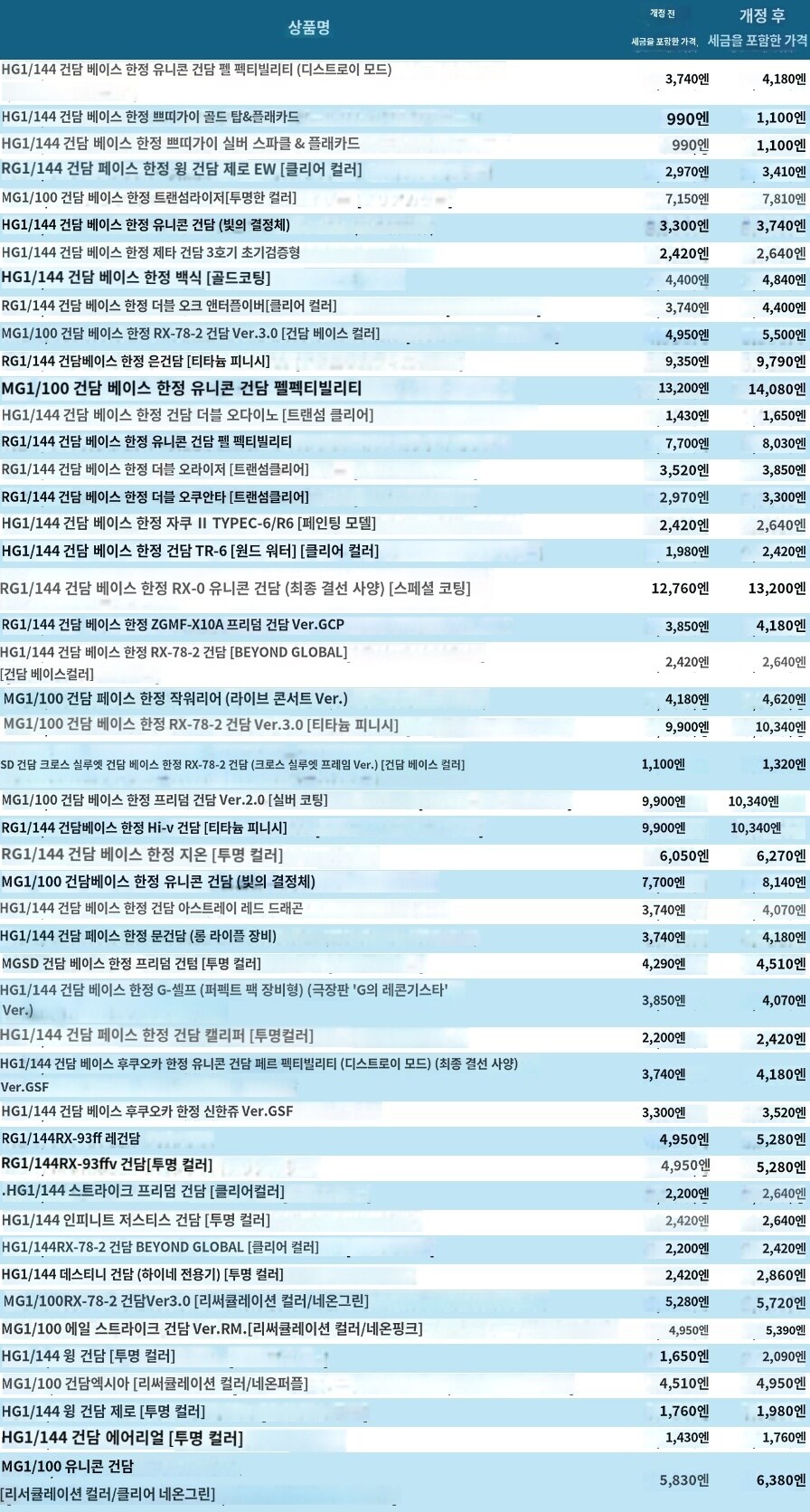 반다이 재판 프라 가격인상 안내(2025/2/19)_1.jpg