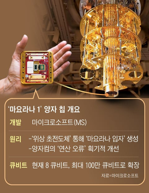 외계인 납치한, 마이크로소프트 근황_2.jpg