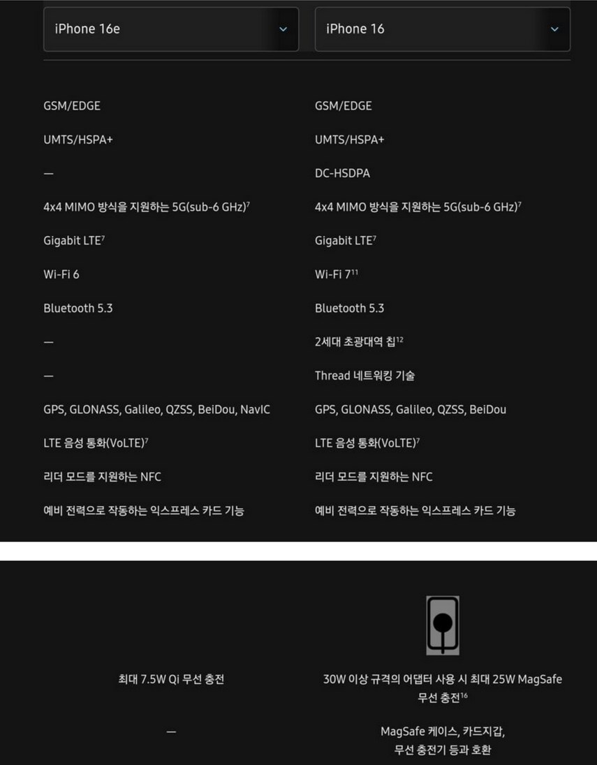 이번 아이폰16SE 발표 이후 갤럭시S25 재평가 되는 이유_8.png