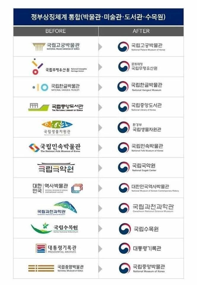 지나고보니 잘했다싶은 정부부처 로고 정리_2.jpg