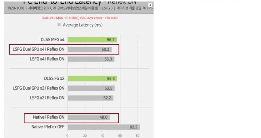 5070=4090이라고 이빨털던 MFG에 대해 알아보자_1.jpg