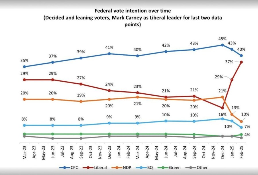 캐나다 정당 지지율 근황.jpg_1.jpg