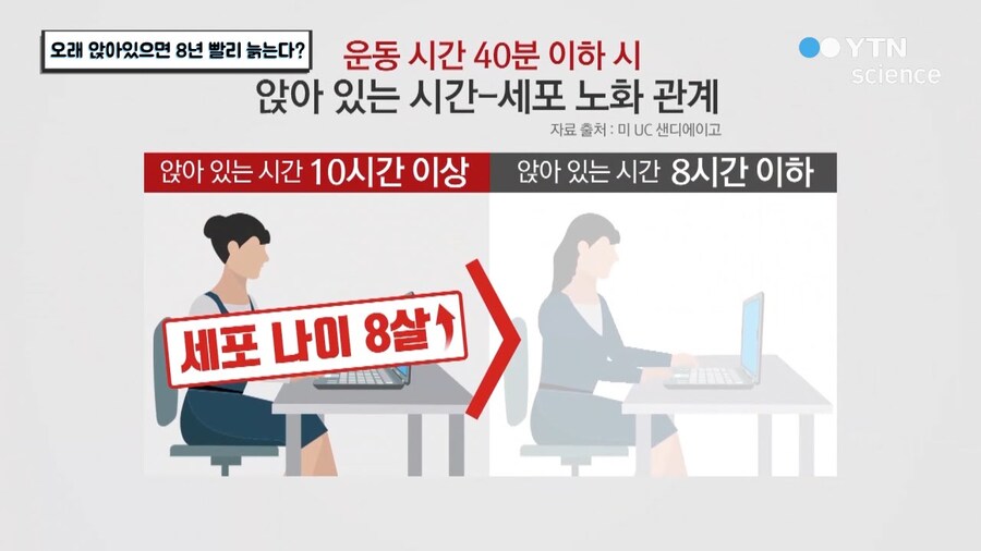 의외로 몸을 빠르게 망치는 방법_1.jpg