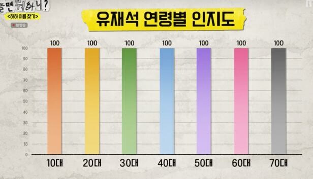 진짜로 한국에서 가장 유명한 연예인.jpg_2.jpg