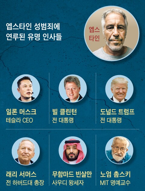 일론머스크는 대체 트럼프한테 뭘 갖고있길래 개나대는걸까?_1.png