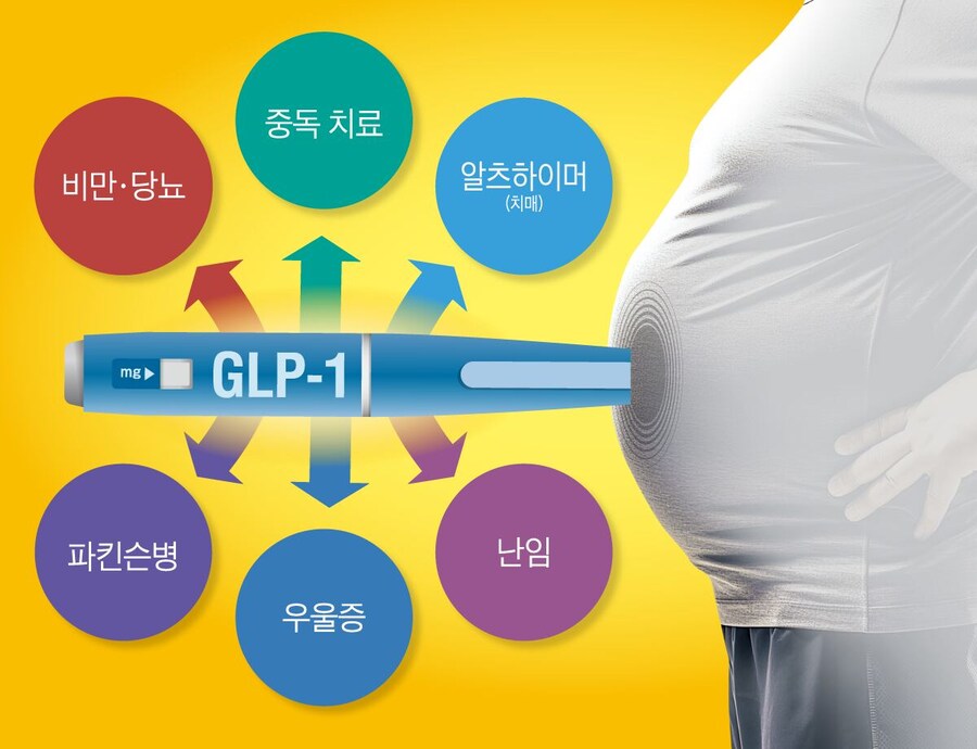 위고비 근황(feat. 알츠하이머)_1.jpg