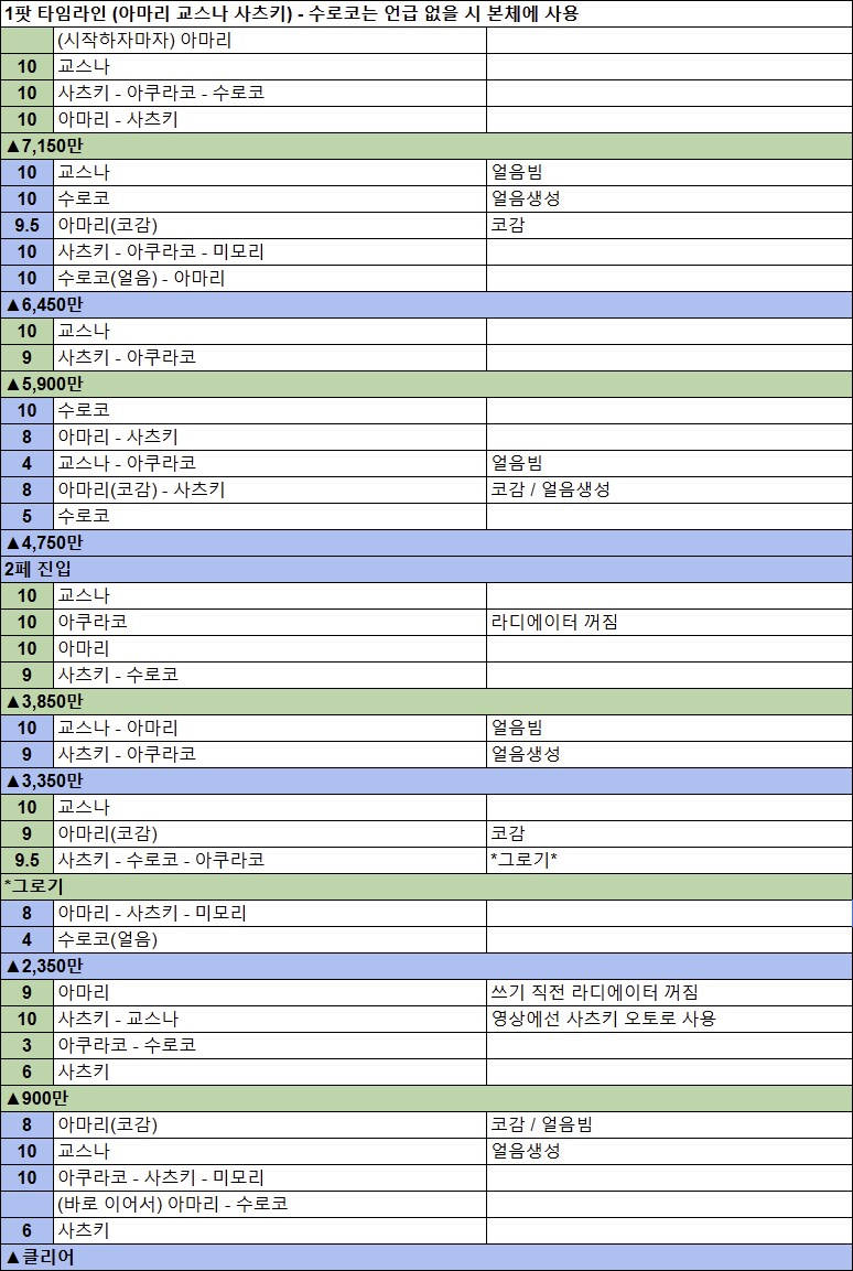 뉴비탈출 직후 고난이도를 준비하는 블청년을 위한 고난이도 도전팁_5.png