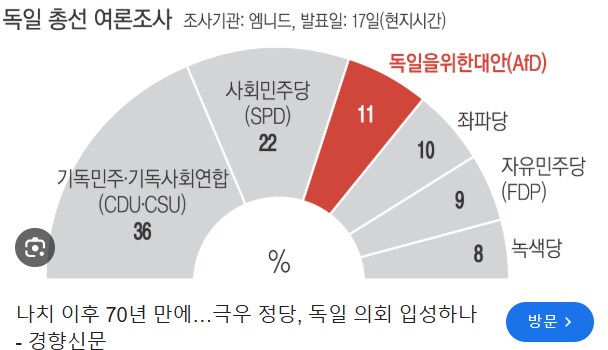 현재 난리났다는 독일 총선 결과_1.png
