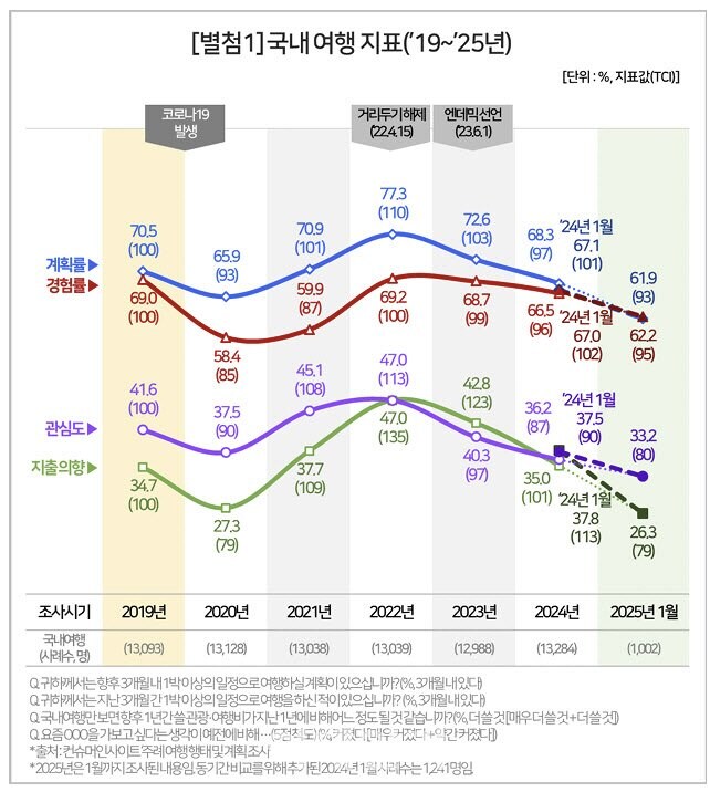 황금연휴 9일을 일본에 다 퍼줬다.jpg_2.jpg