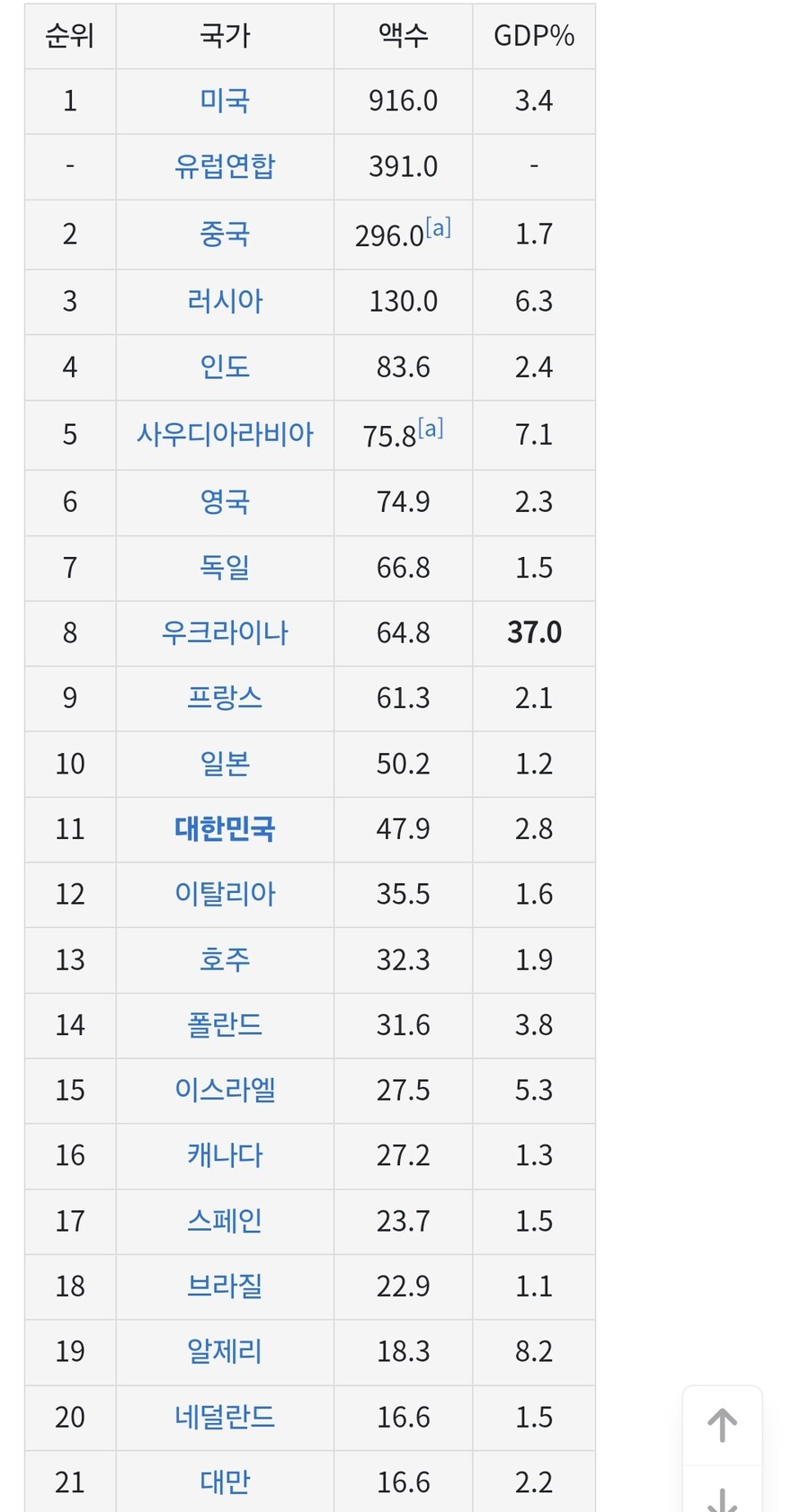 뭔가 유럽이 정말 우러전쟁에 놀고만 있는줄 아는데_3.jpg