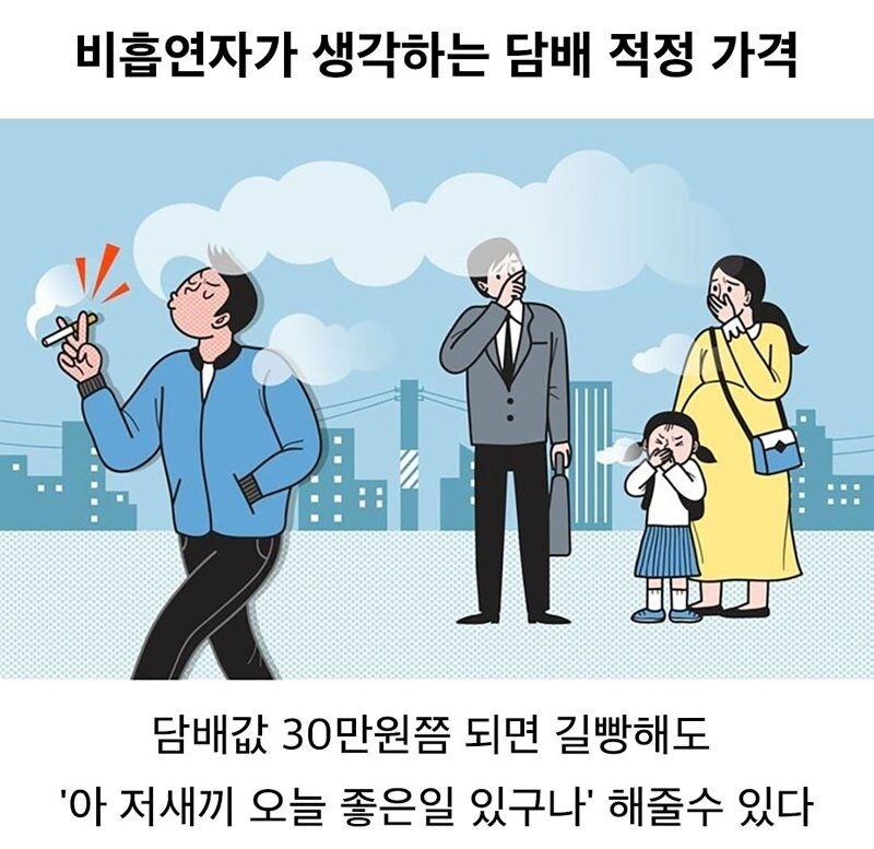 비흡연자가 생각하는 담배 적정 가격.jpg_1.jpg