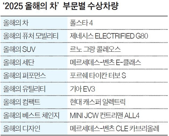 [2025 올해의 차] 완벽에 가까운 균형잡힌 성능 보여준 올해의 차 폴스타 4_1.jpg