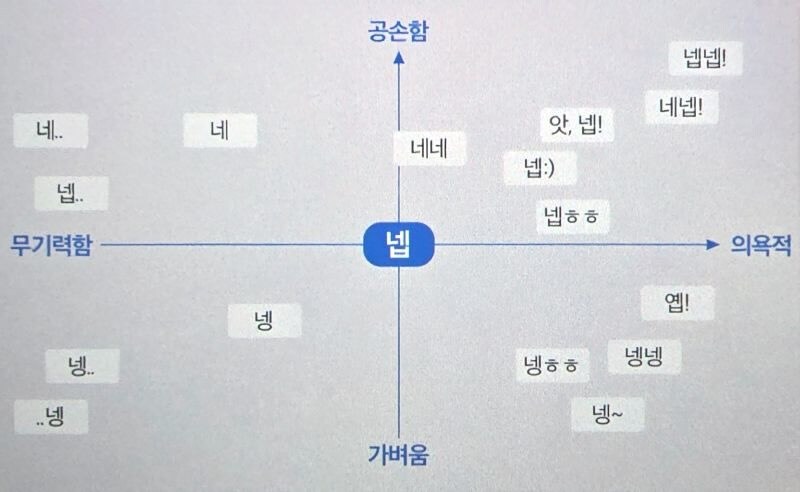 직장인 "넵"지도_1.png