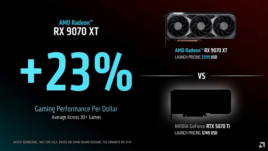 AMD, '9070 XT, 경쟁사 보다 가성비 23%↑'_3.jpg