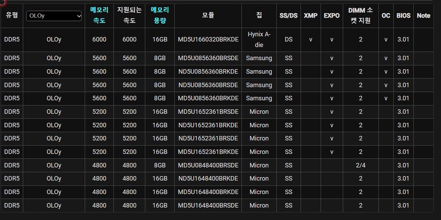 ASRock B650 제품에 사용할 램 추천해주세요~_1.png
