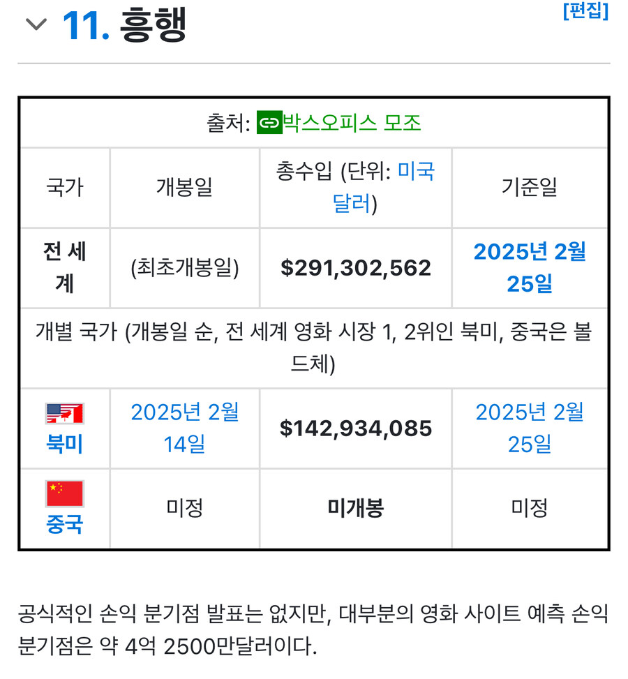 Mcu) 흥행은 실패한 듯한 캡틴 아메리카 4.jpg_1.jpg