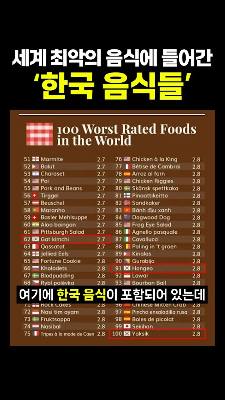 세계 최악의 음식 순위에 들어간 한국 음식들_4.jpg