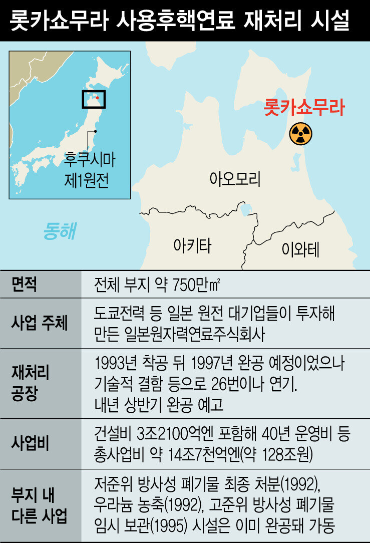 우리나라가 핵관련 제재가 상당한 이유류 甲_1.jpg