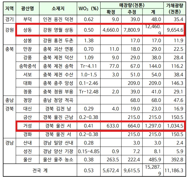 한국이 가진 세계 최고 레벨의 자원류 甲_1.png