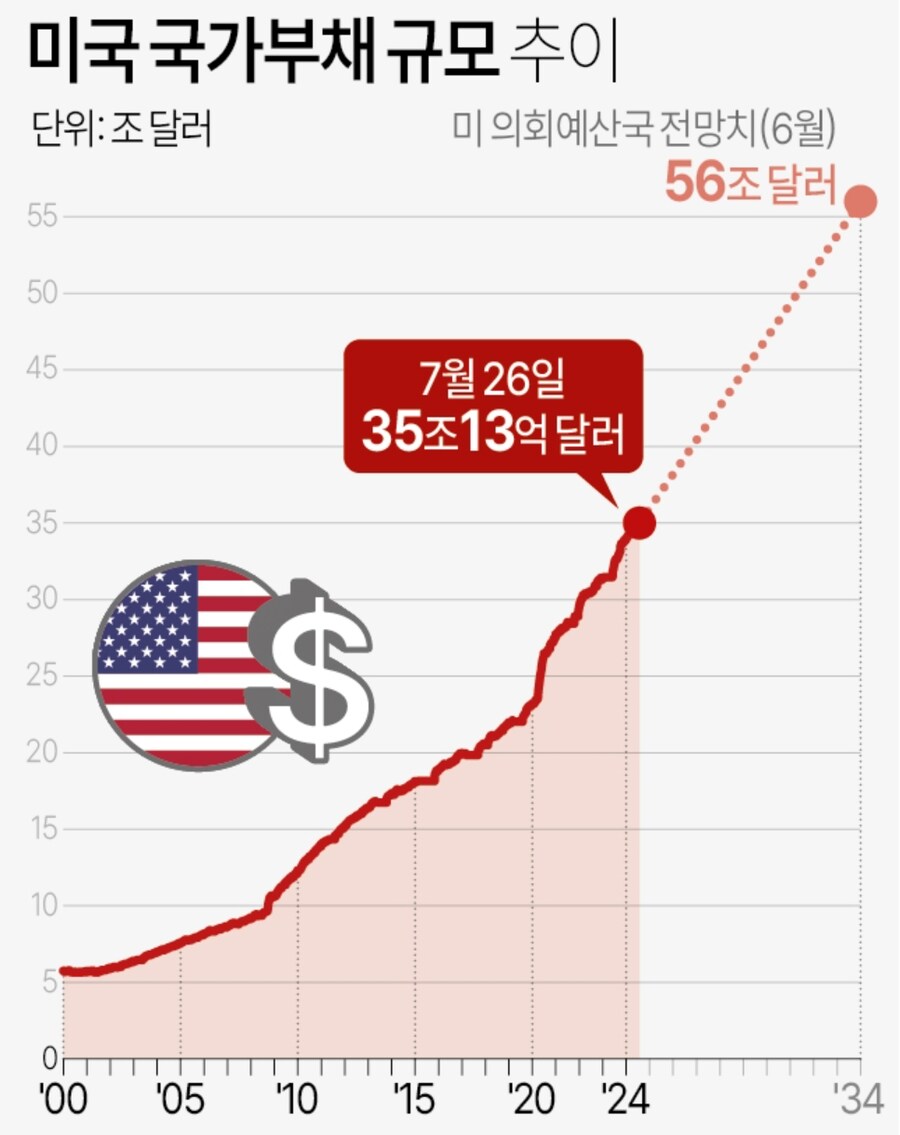 미국에서 단골로 등장하는 화폐류 甲_1.png