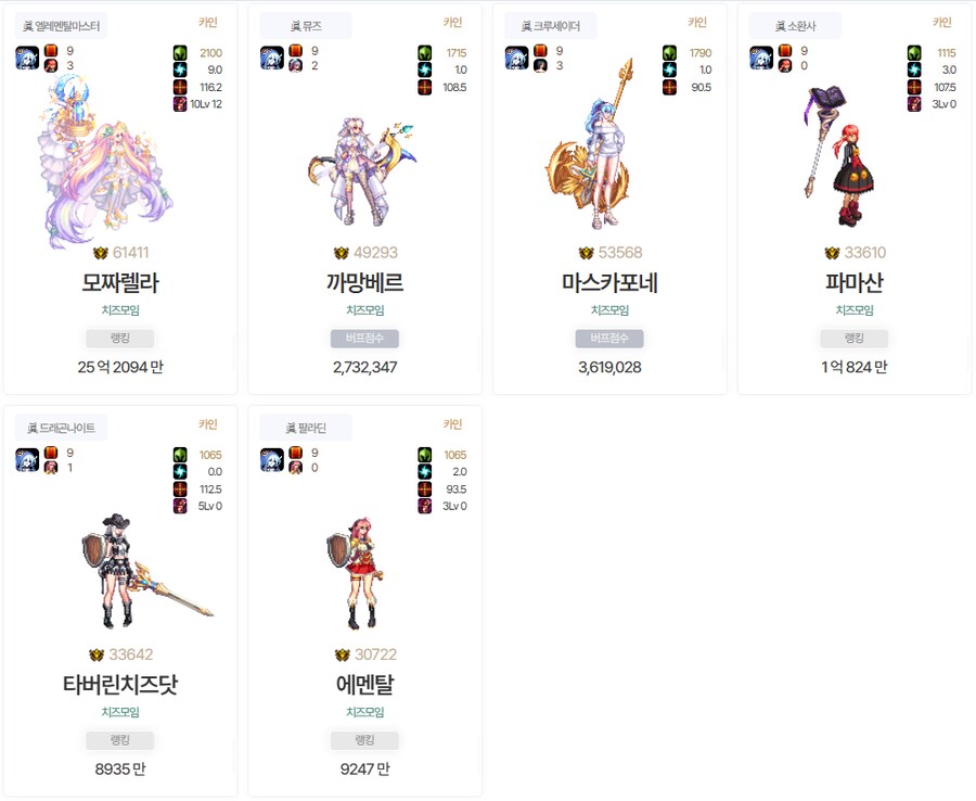 던파)3주전 안개신 입장권 사는방법도 몰랐던 뉴비 강해졌다_1.png