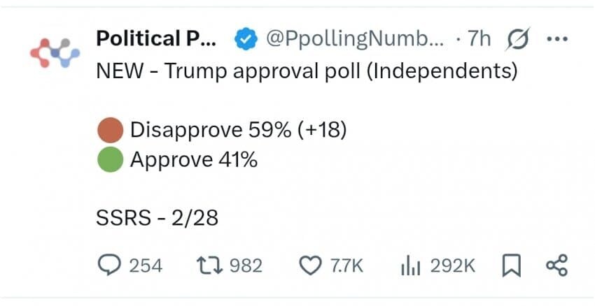 트럼프 지지율이 중요하지 않은것 같지만 또 중요한 이유_1.jpg