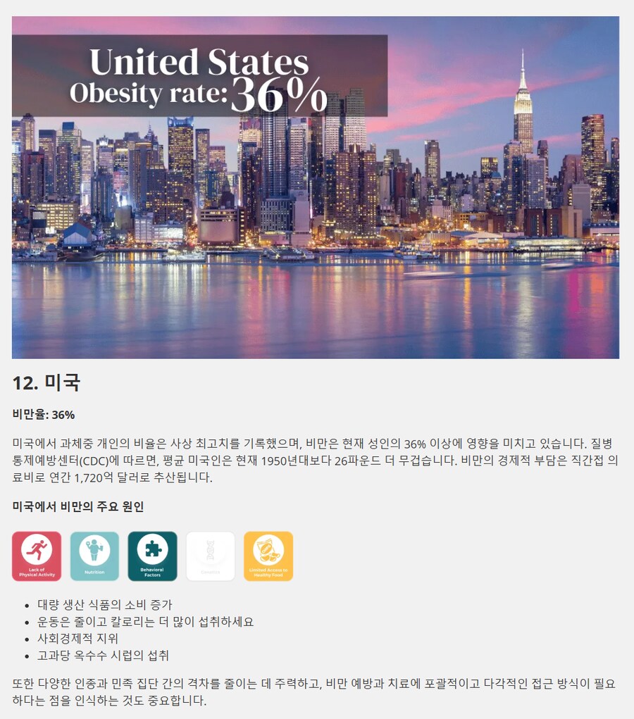 국가별 비만인 비율 랭킹.jpg_5.png