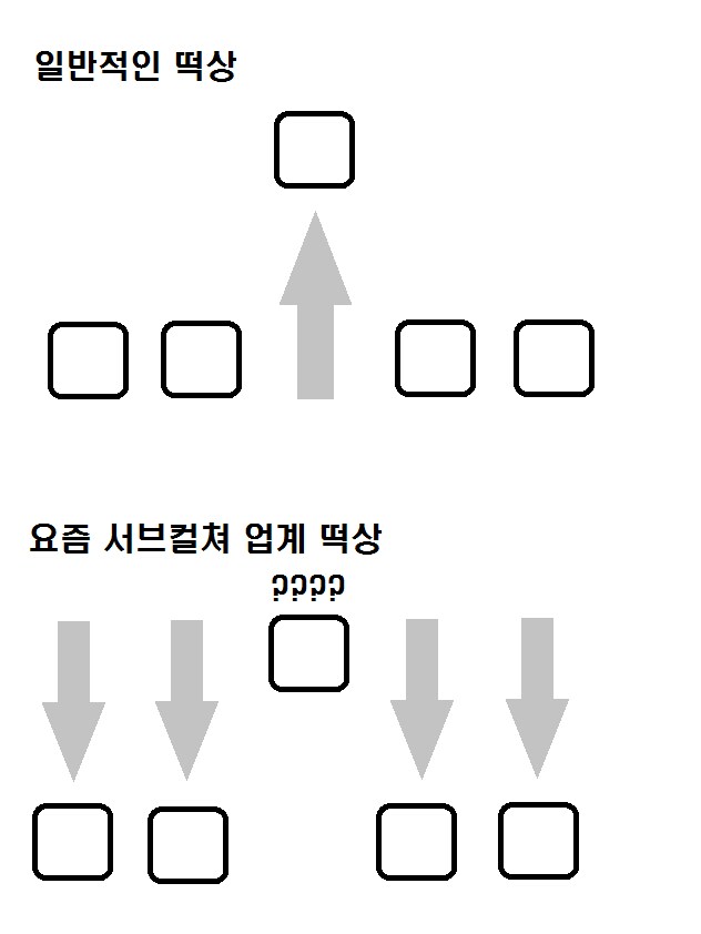 서브컬처 근황.jpg_1.png