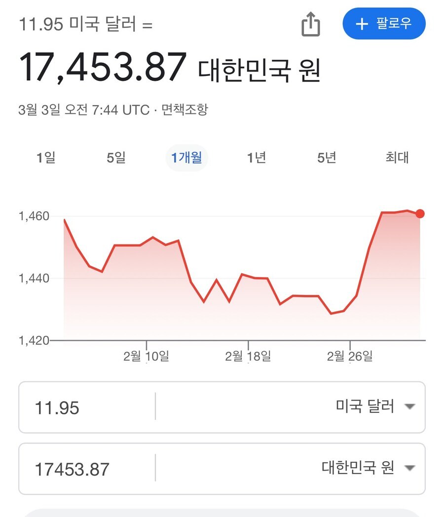 미국이 계란값 작살났는데도 전혀 대처 못하고 있는 이유_2.jpg