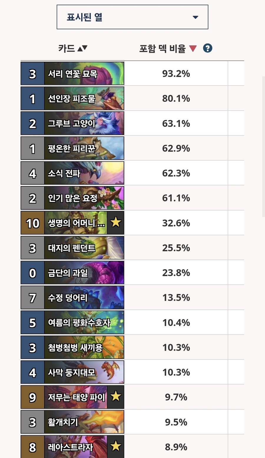 로테이션 아웃하는 직업별 주요카드 목록_3.jpg