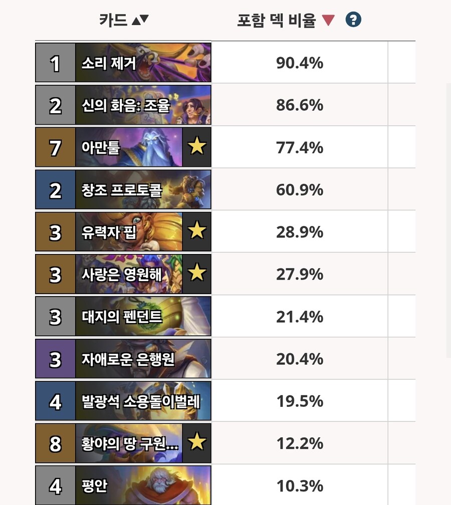 로테이션 아웃하는 직업별 주요카드 목록_7.jpg