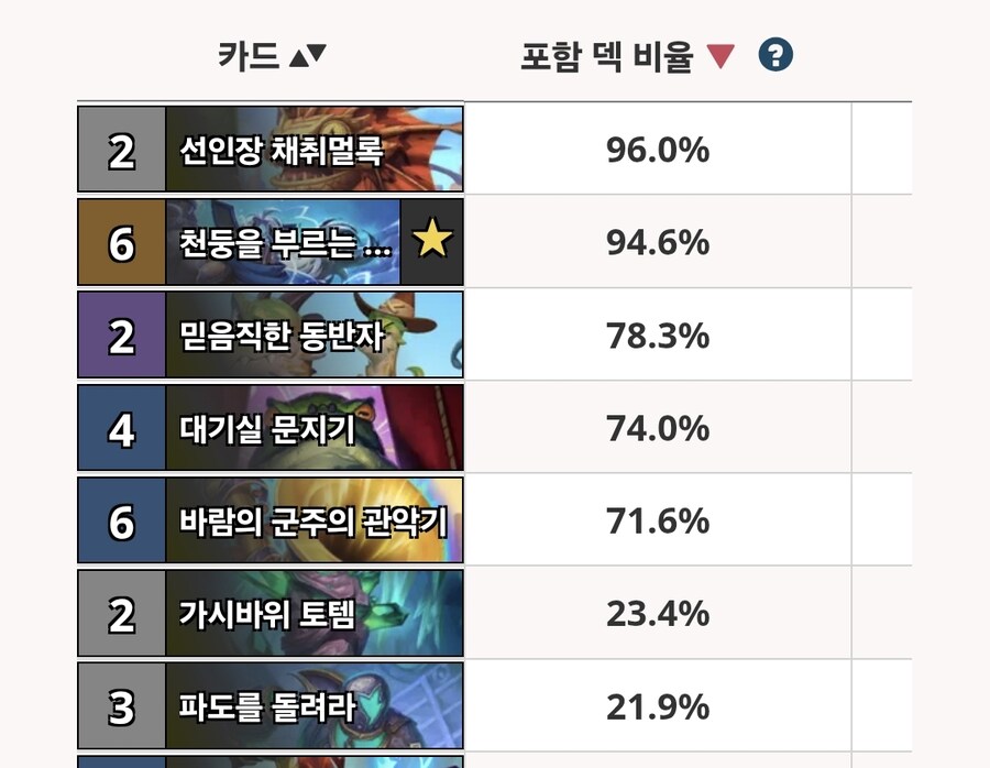 로테이션 아웃하는 직업별 주요카드 목록_9.jpg