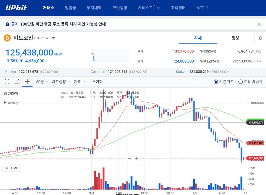 비트코인 왜 이럼?????_1.png