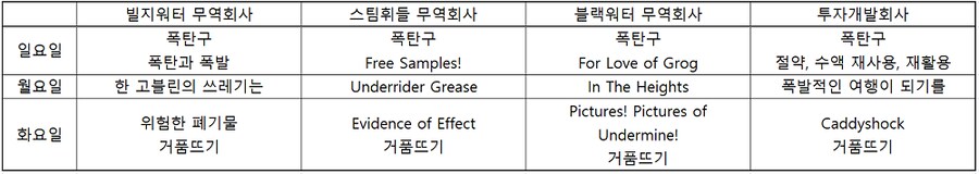 언더마인 무역회사 하위 평판을 최대로 벌려면 평판을 다른 곳을 선택하십시오._1.png