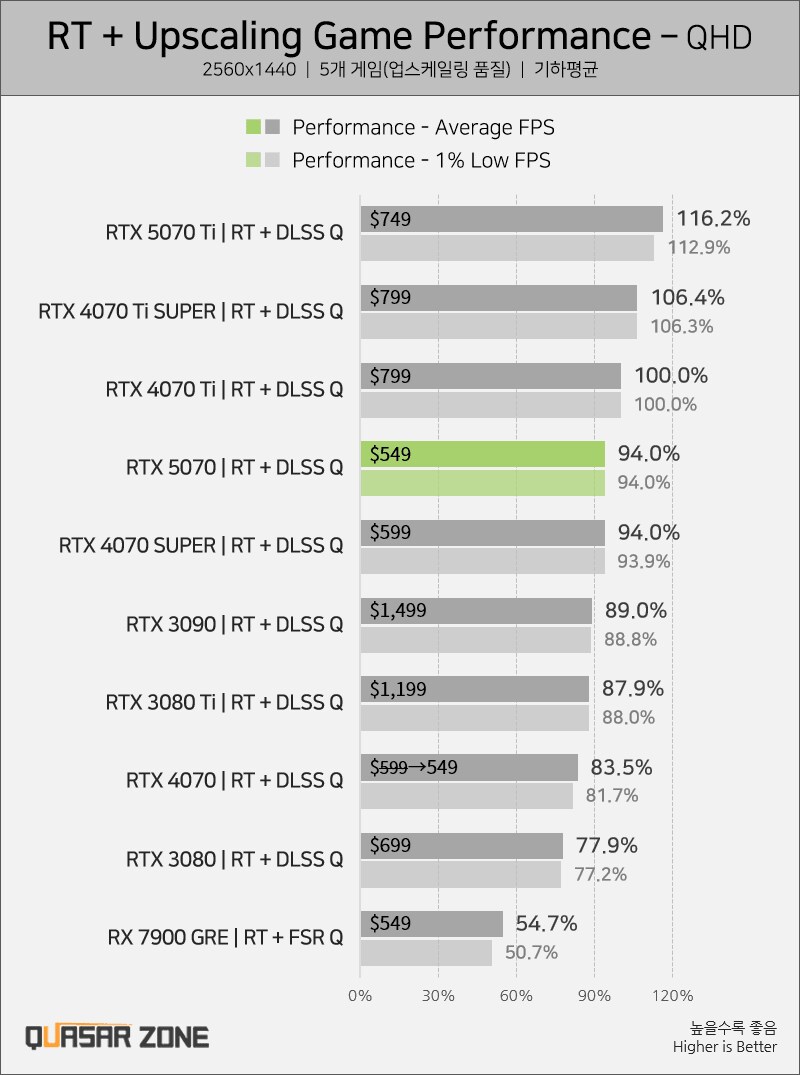 RTX)5070 진짜 역대급 쓰레기네ㅋㅋ_1.png