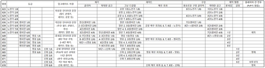 이번주의 와우._2.png