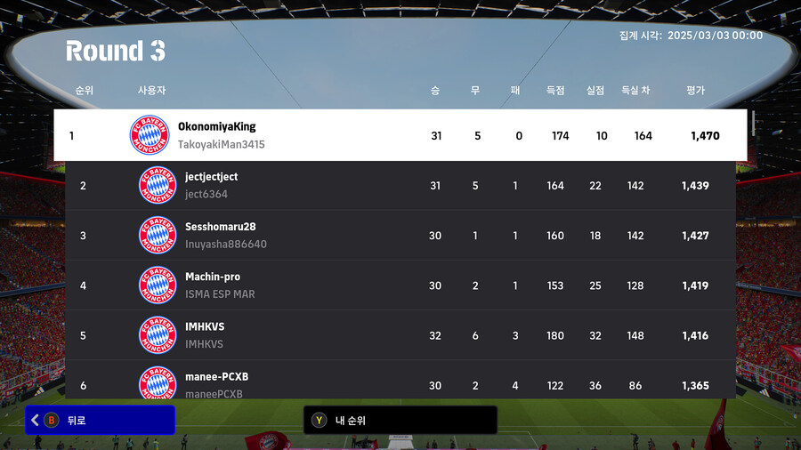 (순위) e풋볼 챔피언십 2025 : 뮌헨, 라운드 3 예선 (한국인)_5.jpg