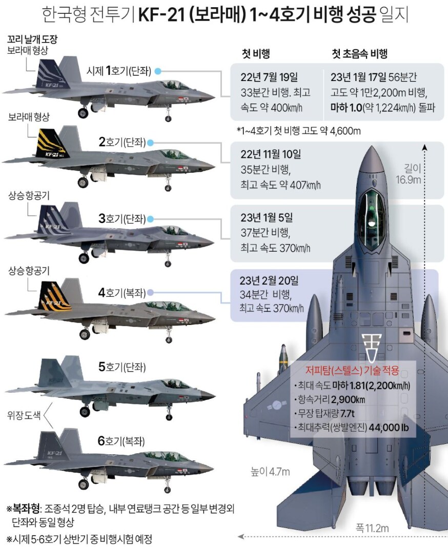 방산시장에서 한국이 상당히 대단하다고 평가 받는 것류 甲_2.png