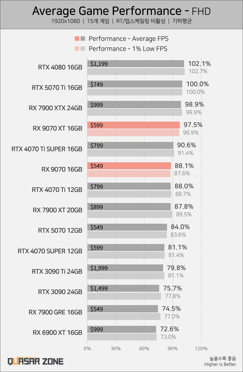 라데온)5070ti 살필요가 없는데?_1.png