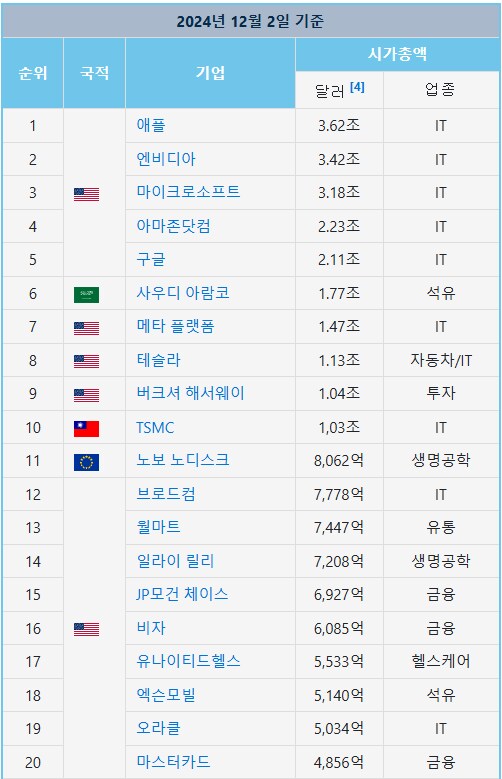 왜 캘리포니아가 독립 소리 나오는지 알겠더라_1.png