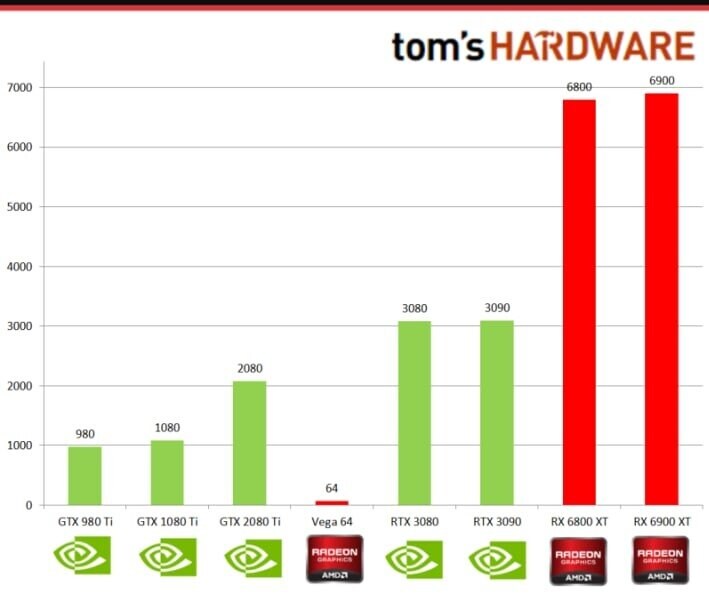 "AMD의 완승은 3년전에 이미 정해진 수순"_1.jpg