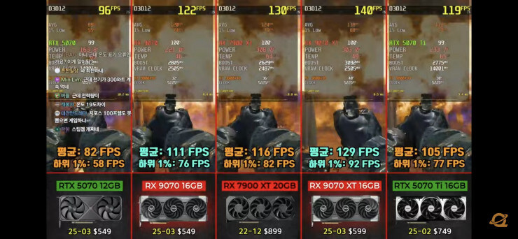 [암레발]지포스를 산업폐기물로 만들어버린 라데온 실제 구동 요약_1.jpg