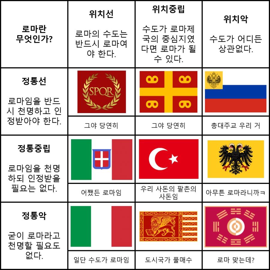 이것이 로마 구분법이다!!!_1.jpg