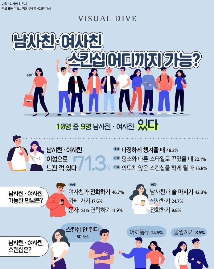 남녀 10명중 9명.. 남사친 여사친 있다.jpg_1.jpg