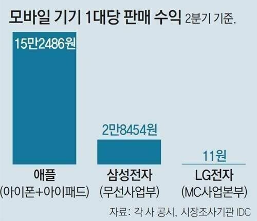 LG 모바일 접기 전 레전드 수치_1.jpg