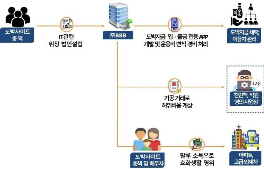 국세청, 엑셀방송·사이버렉카 BJ에 칼 뽑았다…세무조사 착수_4.jpg