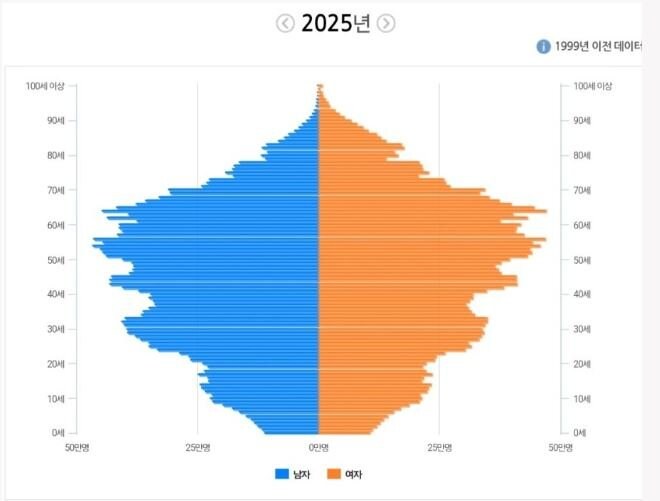 OECD " 한국은 애안낳으면 나라 망함 "_2.jpg
